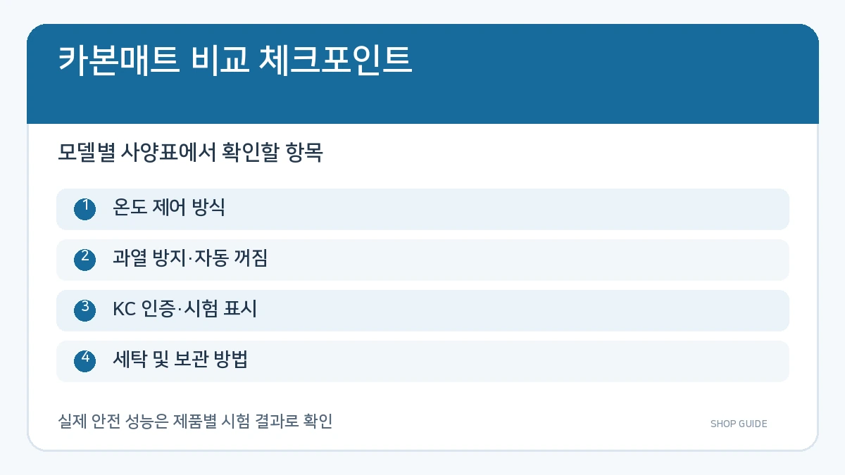 7318 쇼핑 가이드 확인 사항 도식
