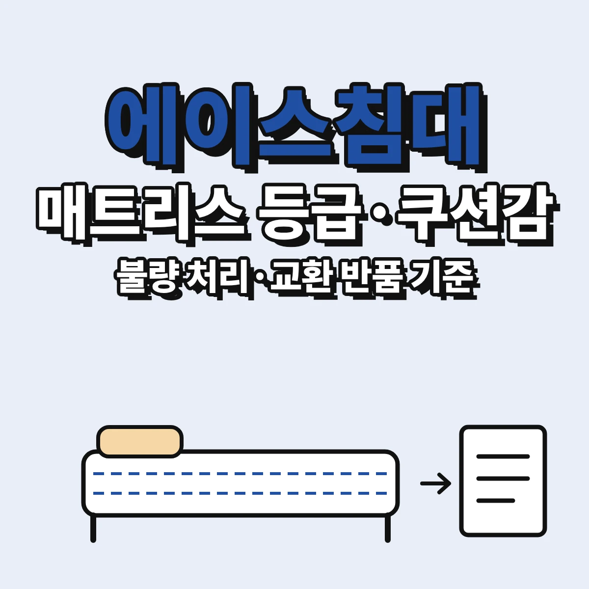 에이스침대 매트리스 ROYAL ACE·HYBRID TECH·ACE 등급, 쿠션감 5단계 표기와 불량 처리·교환 반품 기준을 정리한 안내 이미지