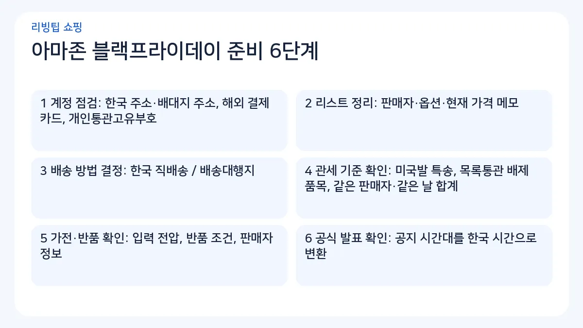 미국 아마존 블랙프라이데이 행사 발표 전 직구 준비 체크리스트 6단계