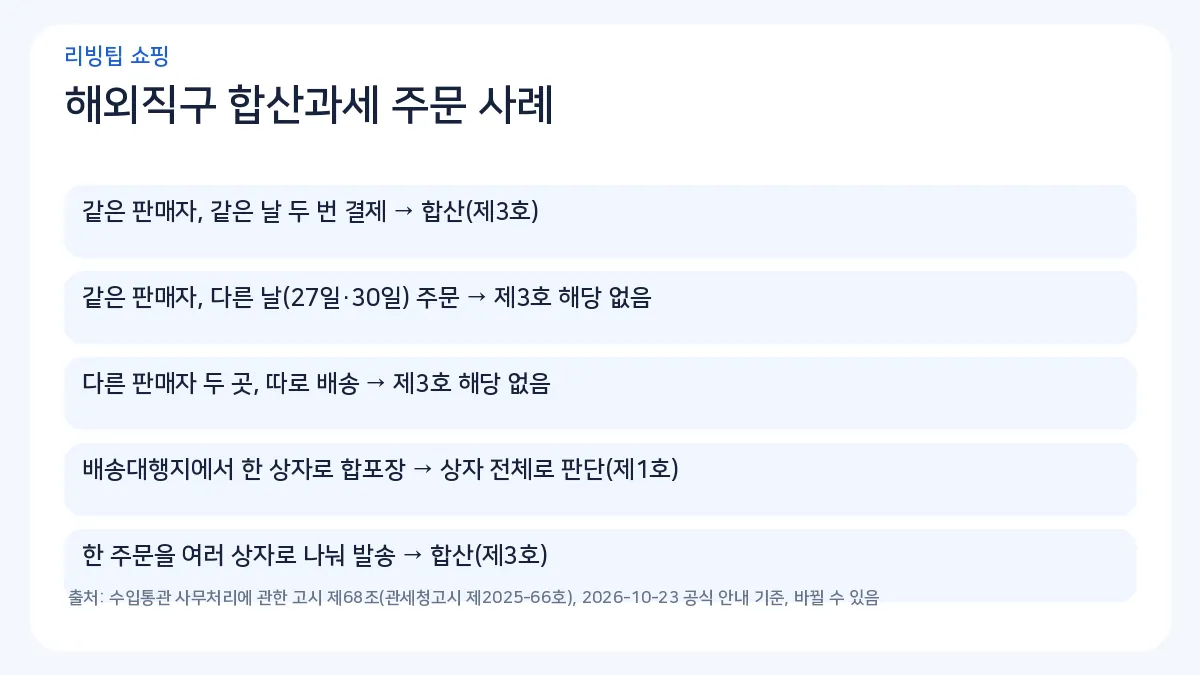 블랙프라이데이 직구 주문 형태별 합산과세 해당 여부 도식
