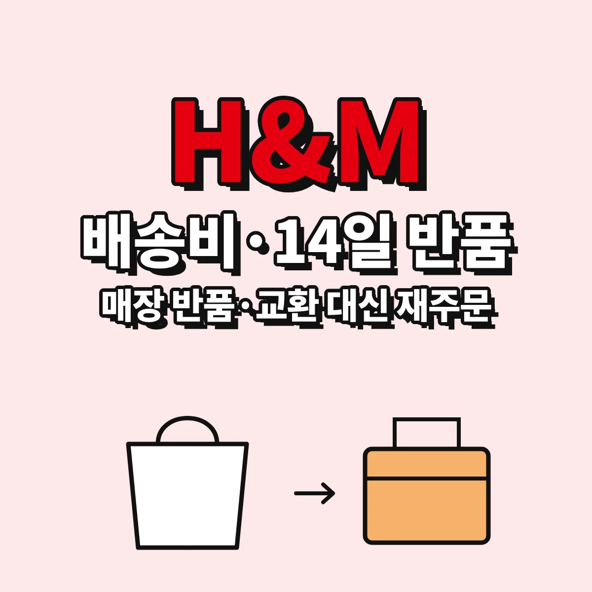 H&M 온라인 회원·비회원 배송비 기준, 수령일로부터 14일 반품과 매장 반품, 교환 대신 반품 후 재주문하는 방법을 정리한 안내 이미지