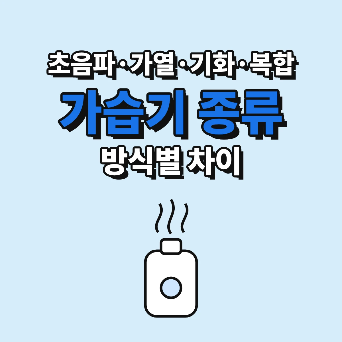 가습기 종류인 초음파식·가열식·기화식·복합식의 차이를 비교하는 안내 이미지