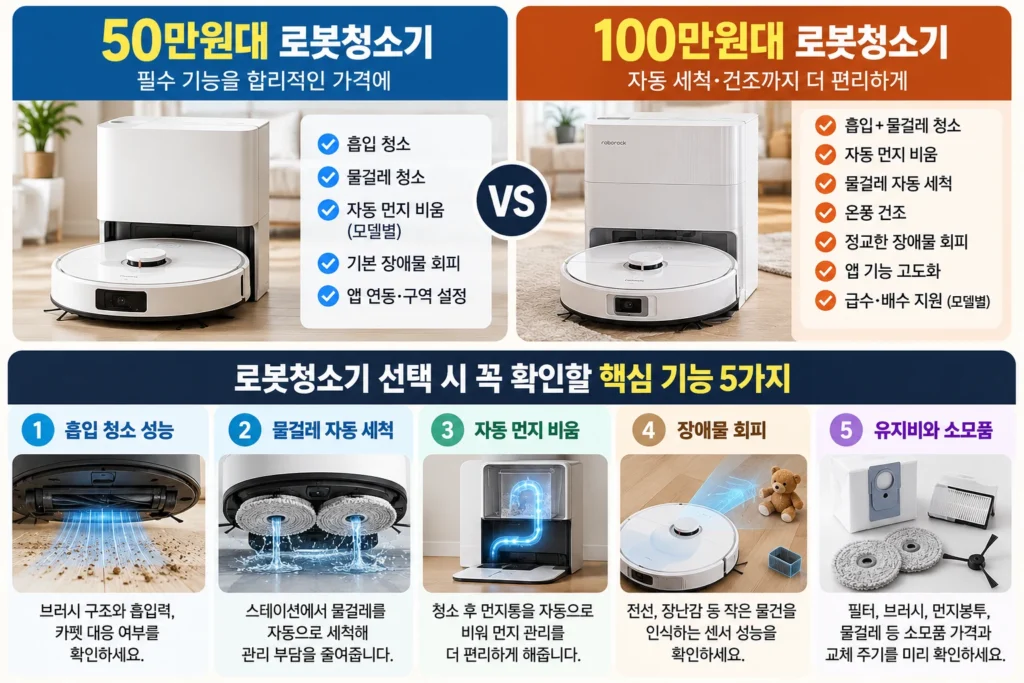 로봇청소기 고르는 법 50만원대와 100만원대 자동 세척 장애물 회피 비교