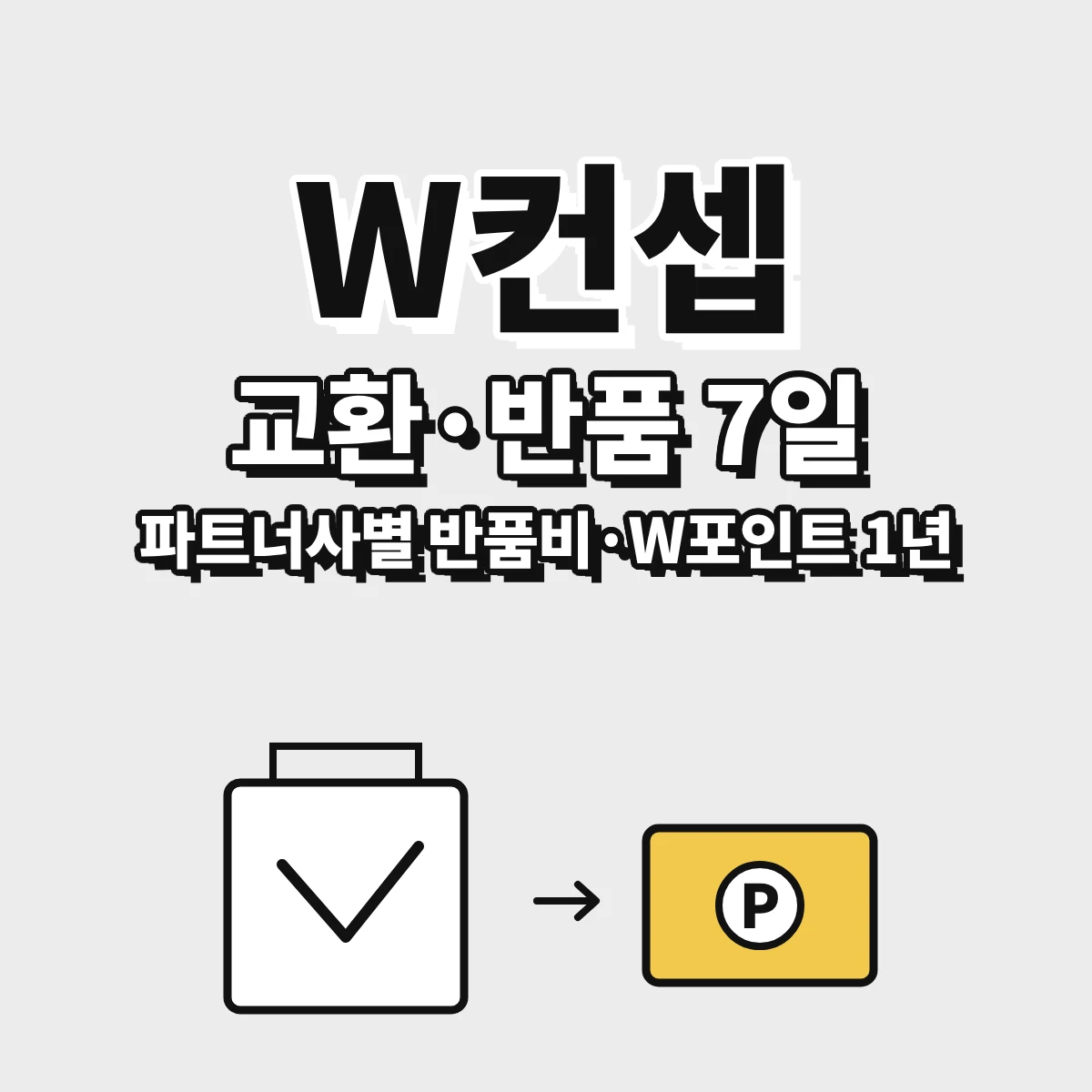 W컨셉 교환·반품 접수 기간 7일, 파트너사별 배송·반품비, 회수 방법과 W포인트 유효기간·쿠폰 재발행 기준을 정리한 안내 이미지